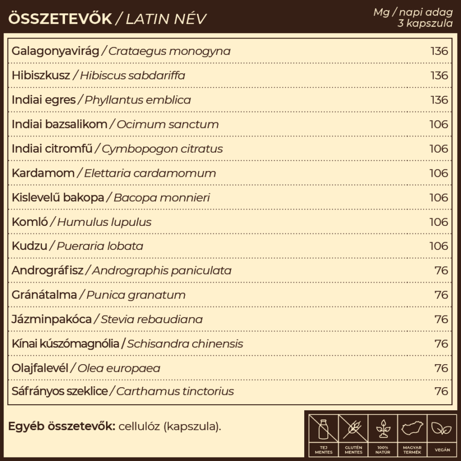Myrobalan gyógykészítmények - Shiva Vérnyomáscsökkentő gyógynövény-komplex A gyógynövény-komplex speciális módon összeválogatott és összeállított term 
