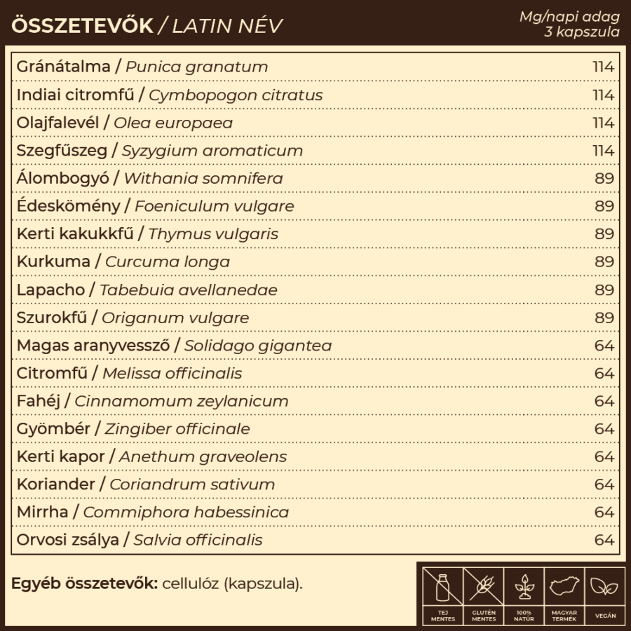 Myrobalan gyógykészítmények - NoDida Candida, gombák és élősködők elleni gyógynövény-komplex A gyógynövény-komplex 100%-ig természetes Candida, gombák és más élősködők
