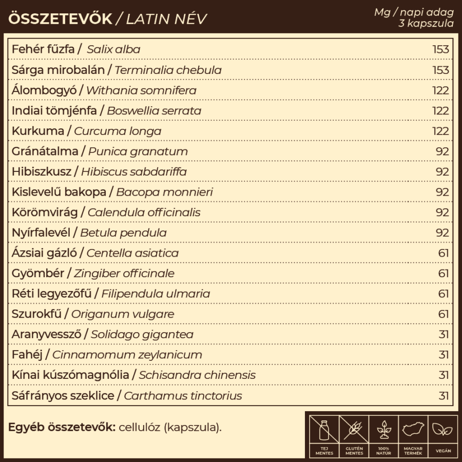 Myrobalan gyógykészítmények - Metor Gyulladáscsökkentő gyógynövény-komplex A MeTor gy&oacute;gyn&ouml;v&eacute;nyes k&eacute;sz&iacute;tm&eacute;ny 18 