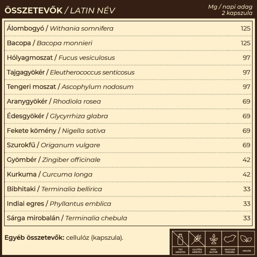 Myrobalan gyógykészítmények - Tiroglan Pajzsmirigy-alulműködés elleni gyógynövény-komplex Pajzsmirigy-alulműködéskor egy olyan állapot jön létre, amikor a pajzsmirig 