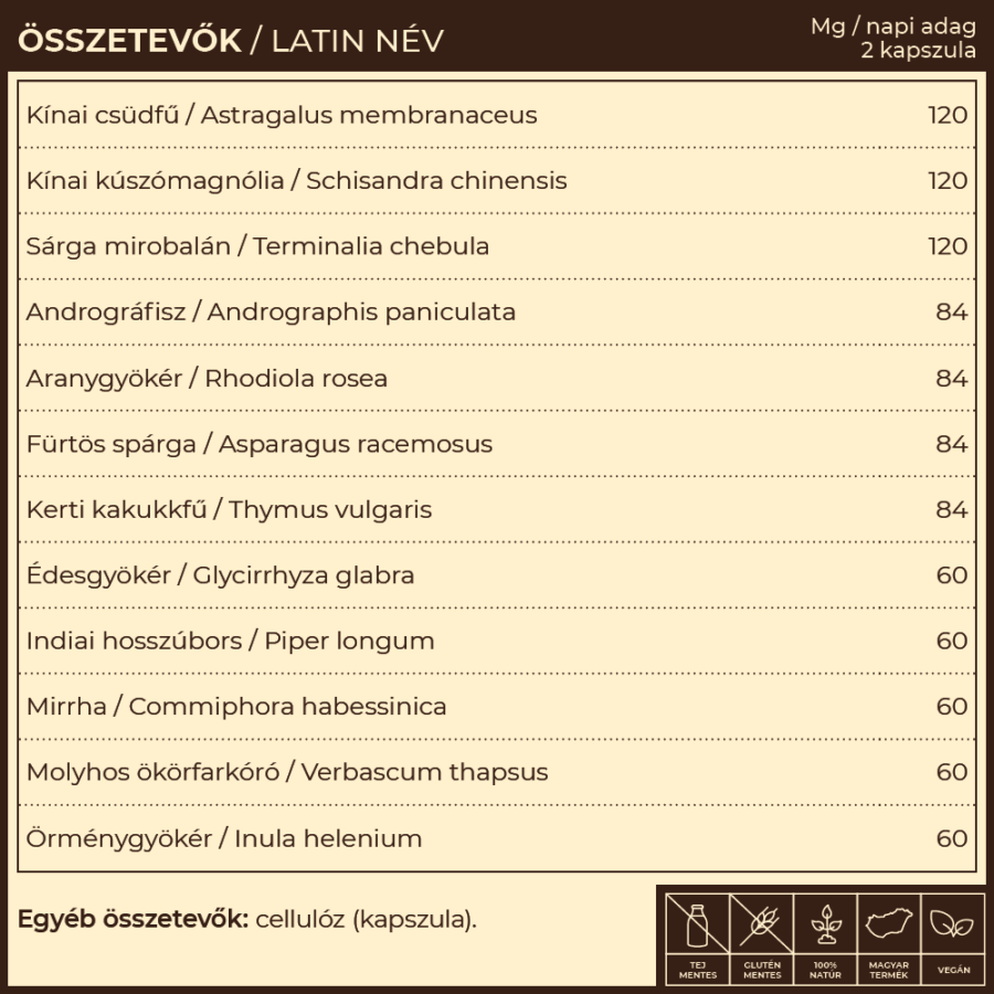 Myrobalan gyógykészítmények - Rlung.12 Tüdőerősítő és tüdőtisztító gyógynövény-komplex A gy&oacute;gyn&ouml;v&eacute;ny-komplex speci&aacute;lis m&oacute;don &oum 