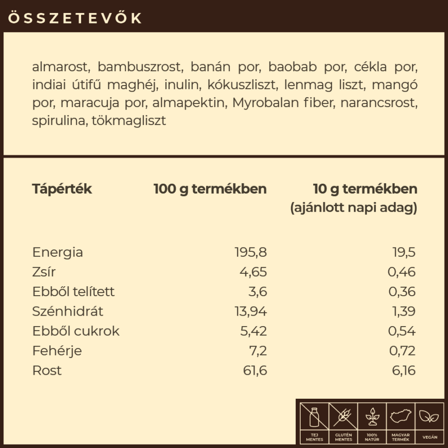 Myrobalan gyógykészítmények - Fiber.16 Prebiotikus béltisztító növényi rost-komplex A rostok anyagcsere és emésztés szempontjából létfontosságúak az emberi sze 